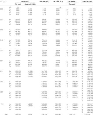 Ab Initio Study of the Large Amplitude Motions of Various Monosubstituted Isotopologues of Methylamine (CH3-NH2)